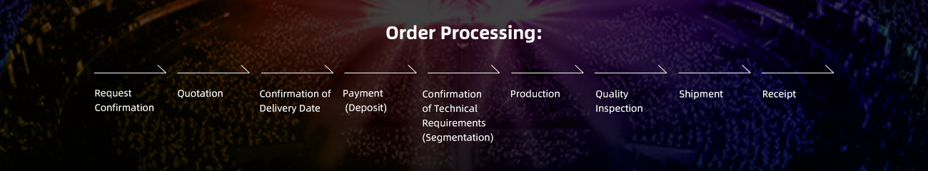 Order Process